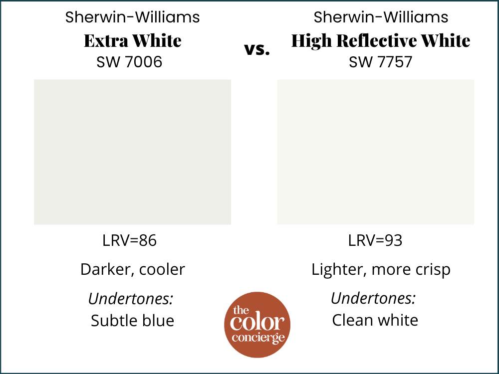 SW Extra White vs SW High Reflective White