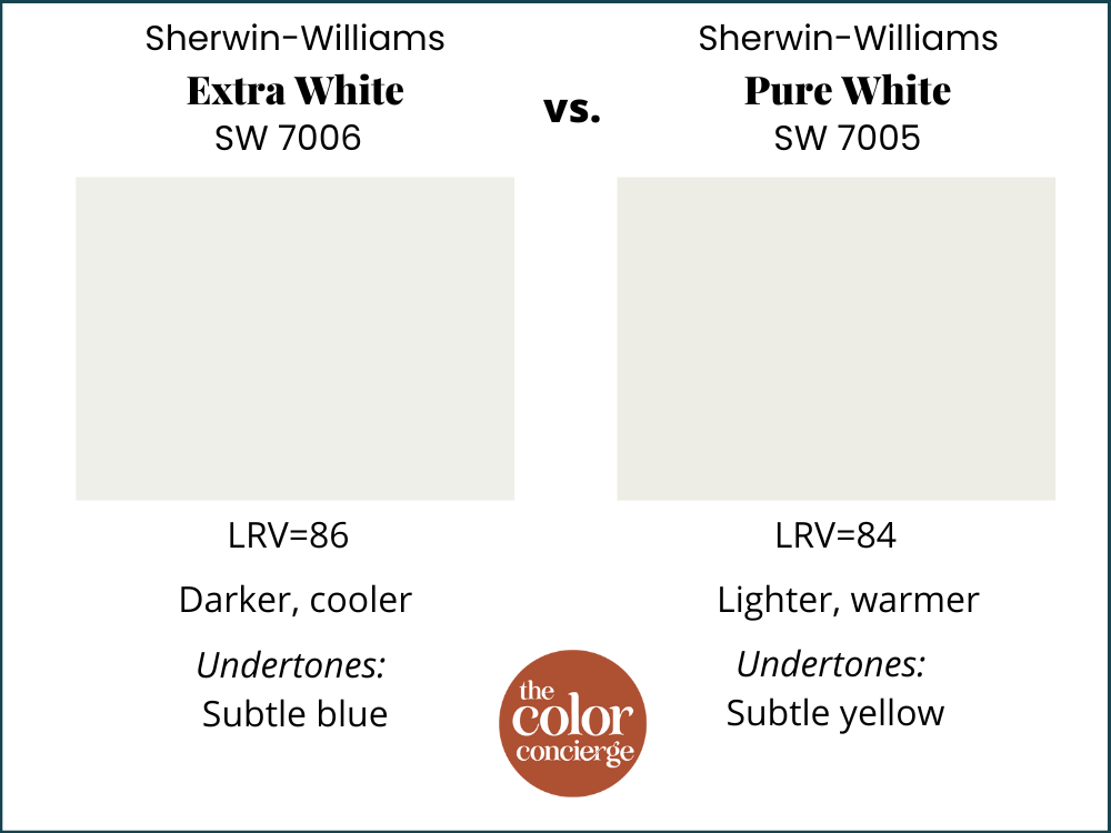 SW Extra White vs SW Pure White