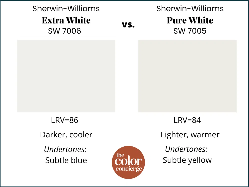 SW Extra White vs SW Pure White