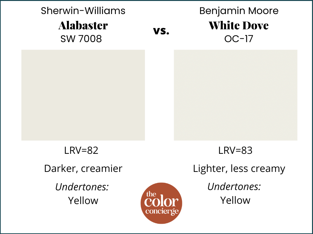 SW Alabaster vs BM White Dove