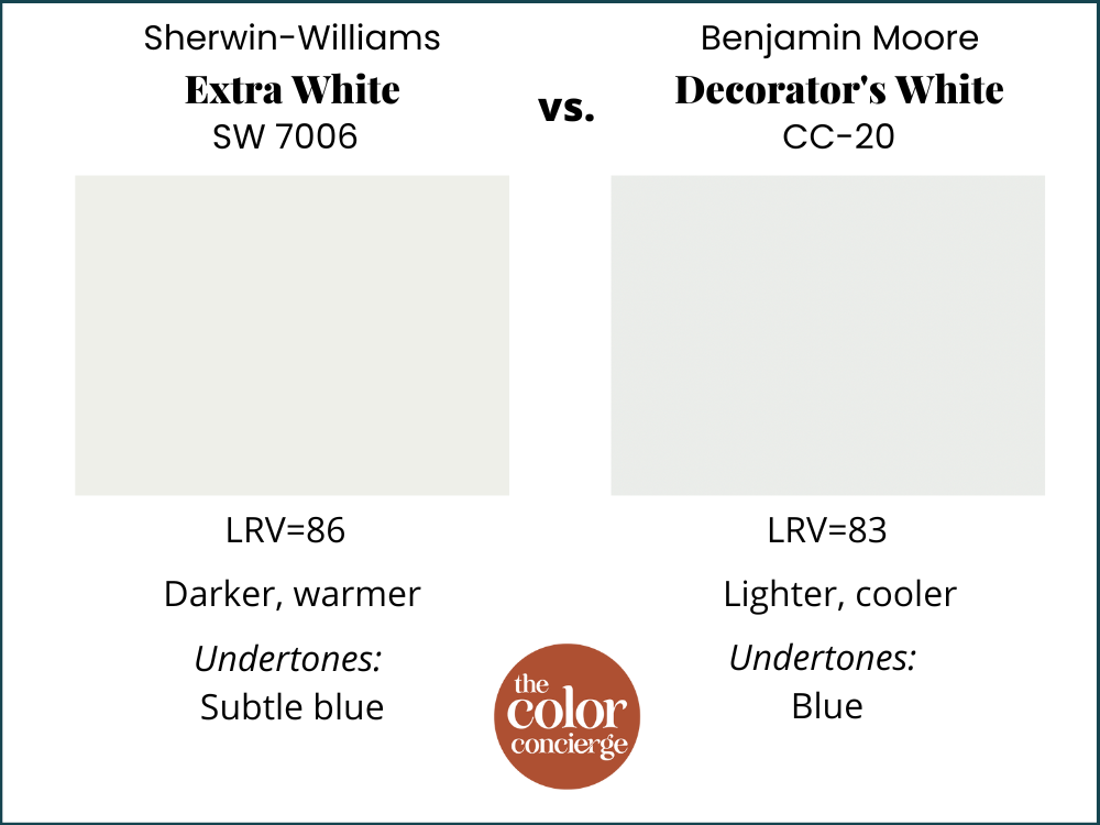 SW Extra White vs BM Pure White