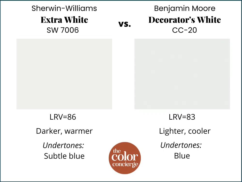 SW Extra White vs BM Pure White