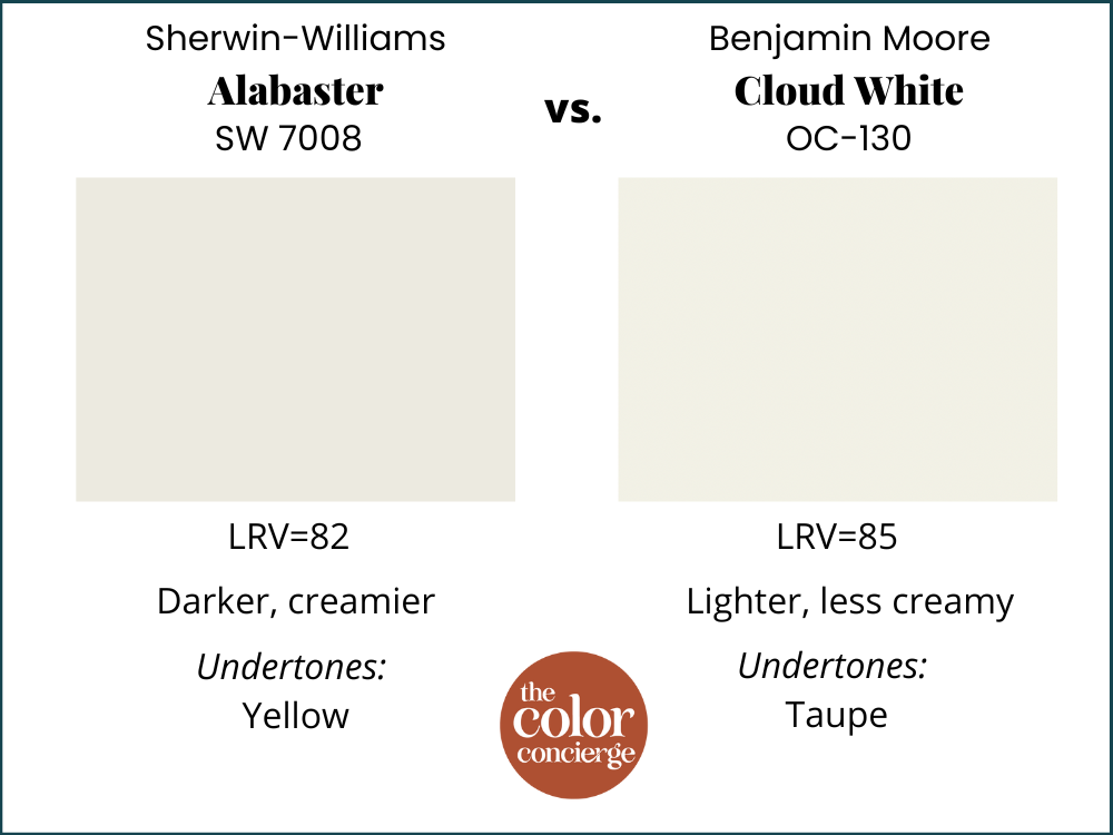 SW Alabaster vs BM Cloud White