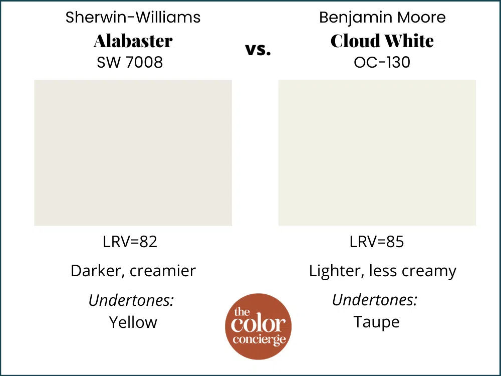 SW Alabaster vs BM Cloud White