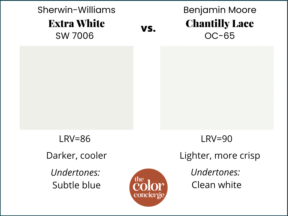 SW Extra White vs BM Chantilly Lace