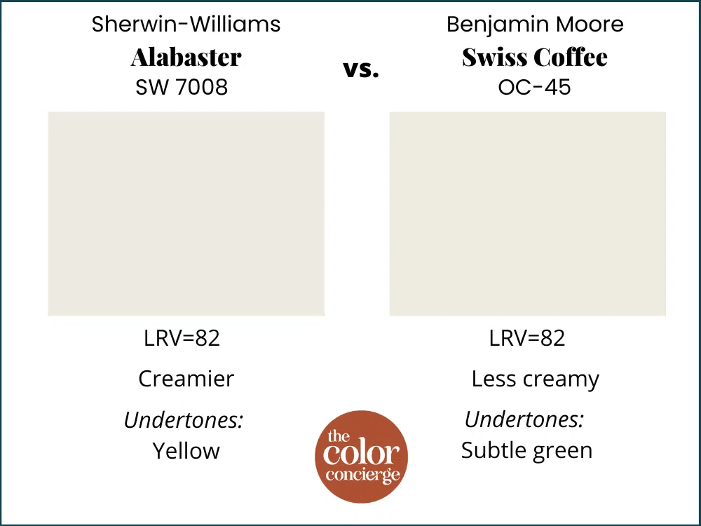 SW Alabaster vs BM Swiss Coffee