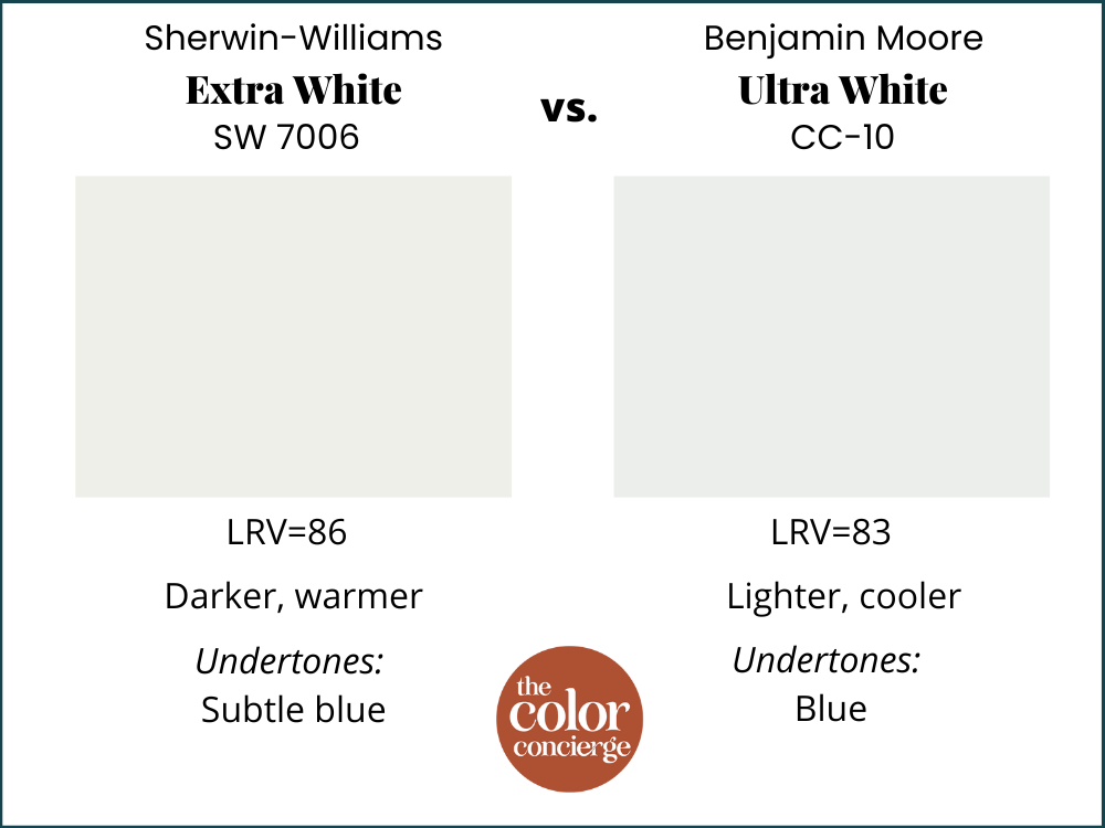 SW Extra White vs BM Ultra White