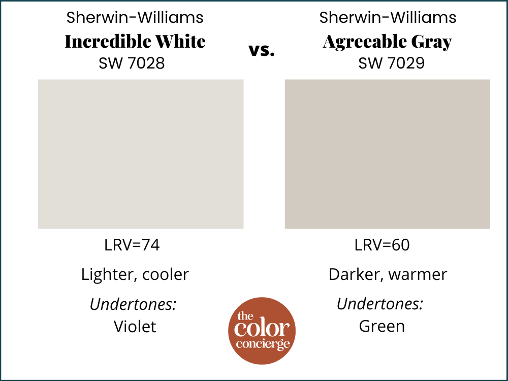 Incredible White vs. Agreeable Gray