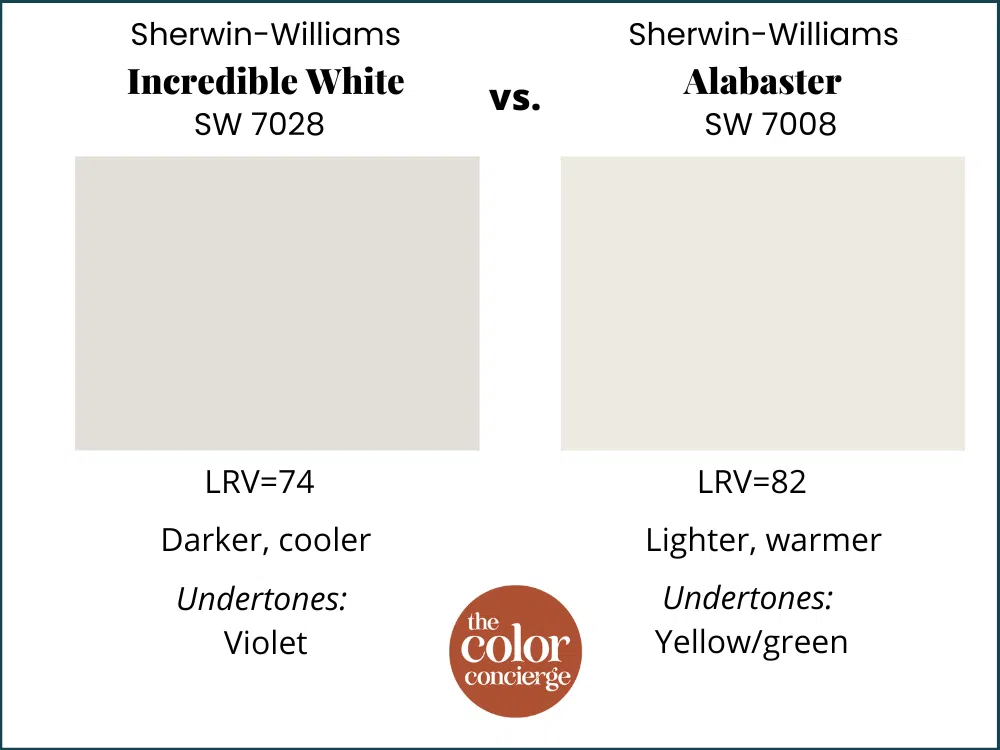 Incredible White vs Alabaster