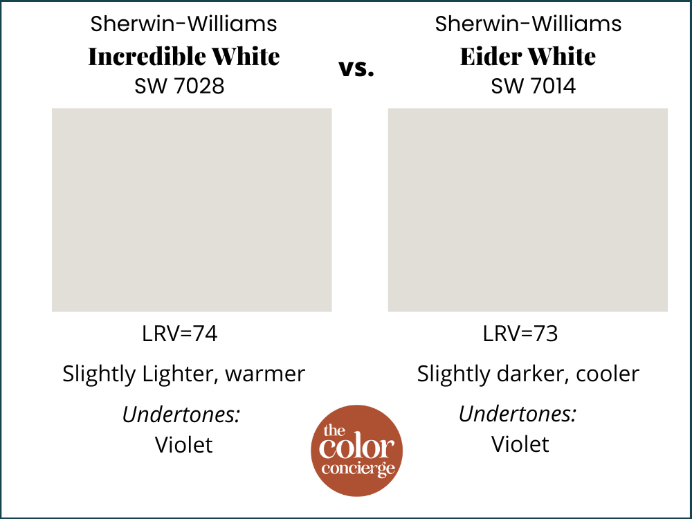 Incredible White vs Eider White