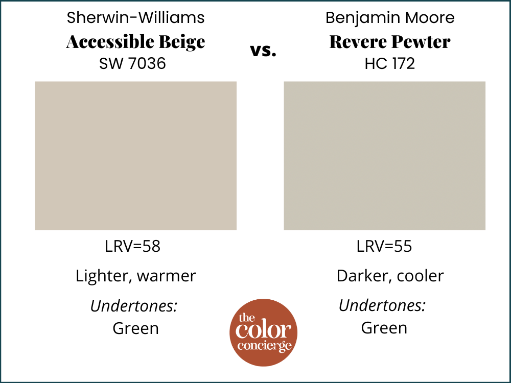 Sherwin-Williams Accessible Beige vs Benjamin Moore Revere Pewter.