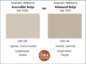 Sherwin-Williams Accessible Beige Color Review - Color Concierge