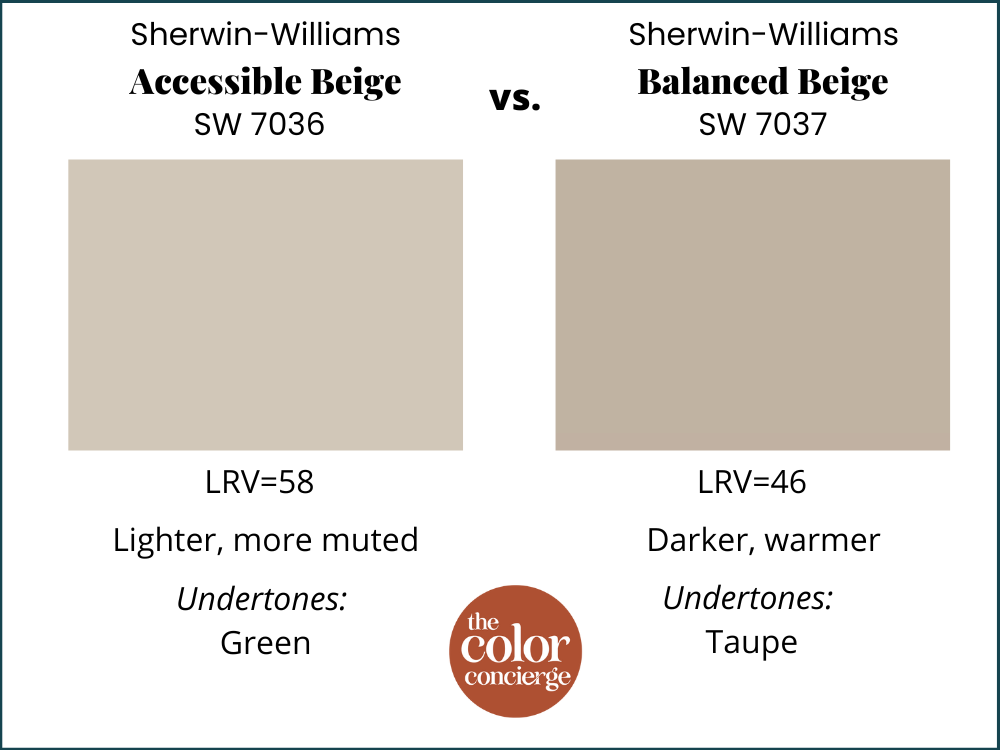 Sherwin-Williams Accessible Beige vs Sherwin-Williams Balanced Beige 
