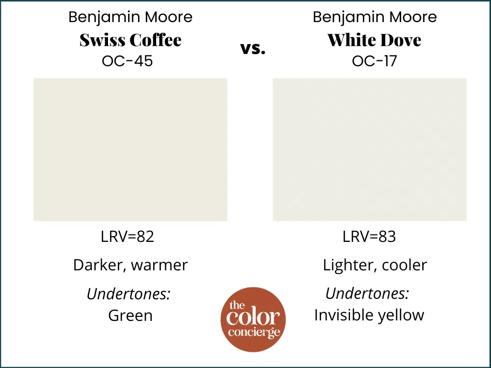 BM Swiss Coffee vs BM White Dove