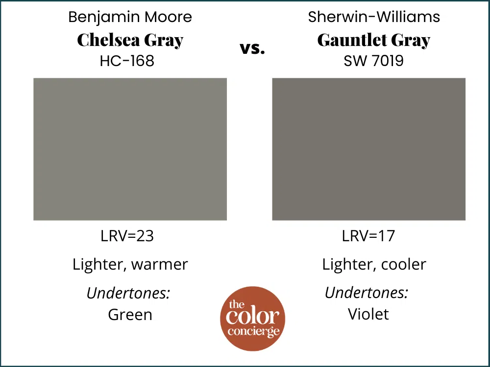 BM Chelsea Gray vs SW Gauntlet Gray