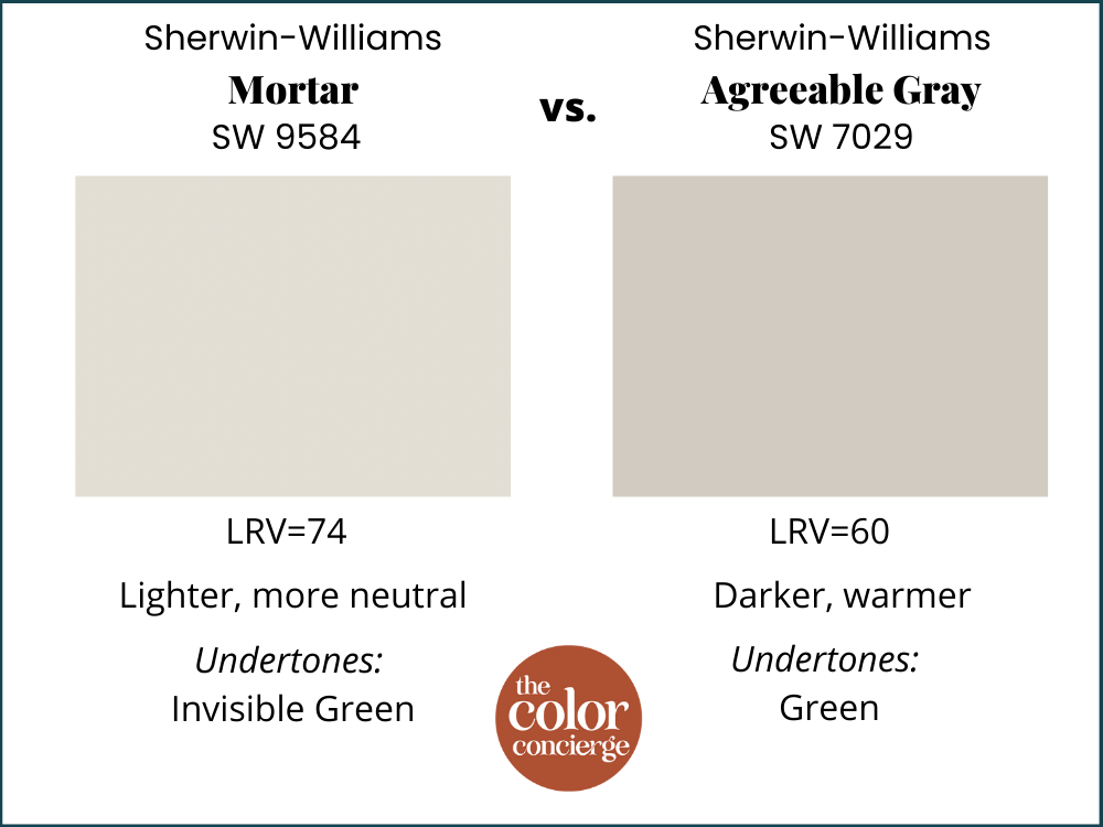 Paint swatches comparing SW Mortar and SW Agreeable Gray.
