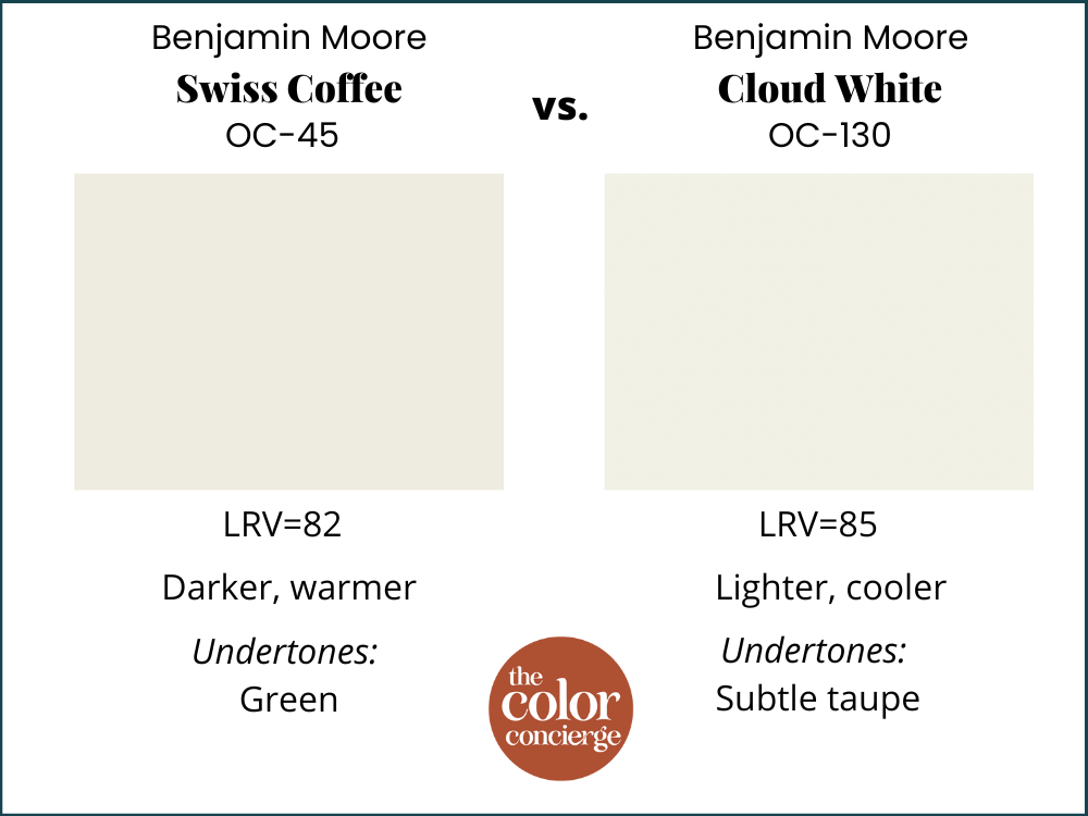 BM Swiss Coffee vs BM Cloud White