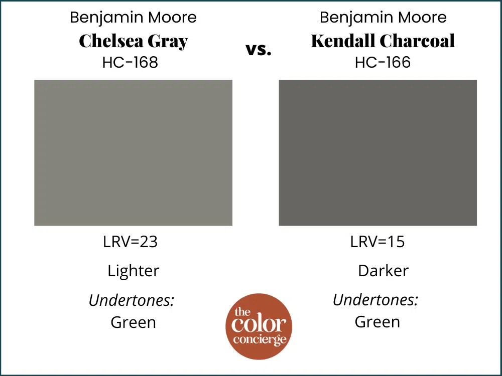 BM Chelsea Gray vs BM Kendall Charcoal