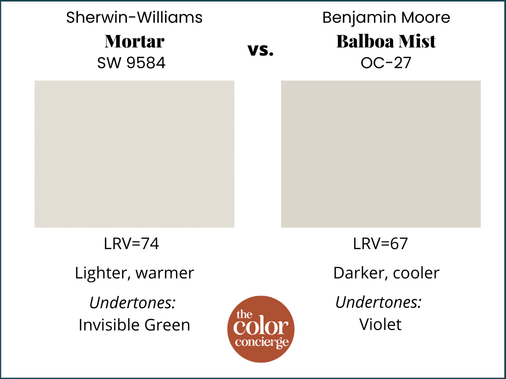 Paint swatches comparing SW Mortar vs BM Balboa Mist.