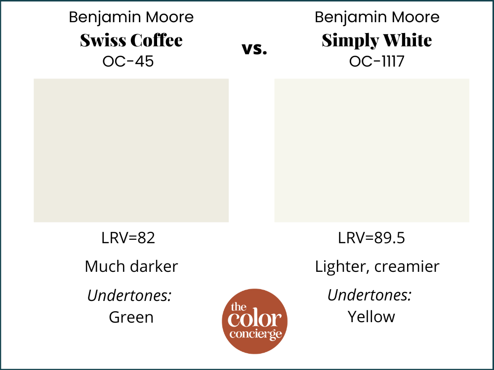 BM Swiss Coffee vs BM Simply White