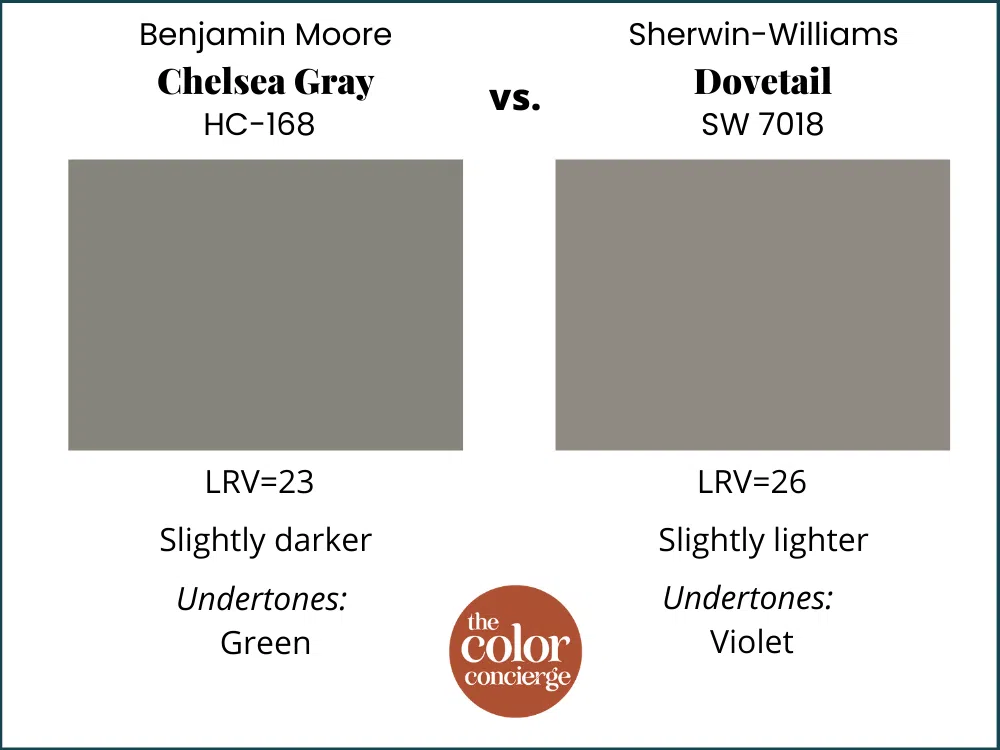 BM Chelsea Gray vs SW Dovetail