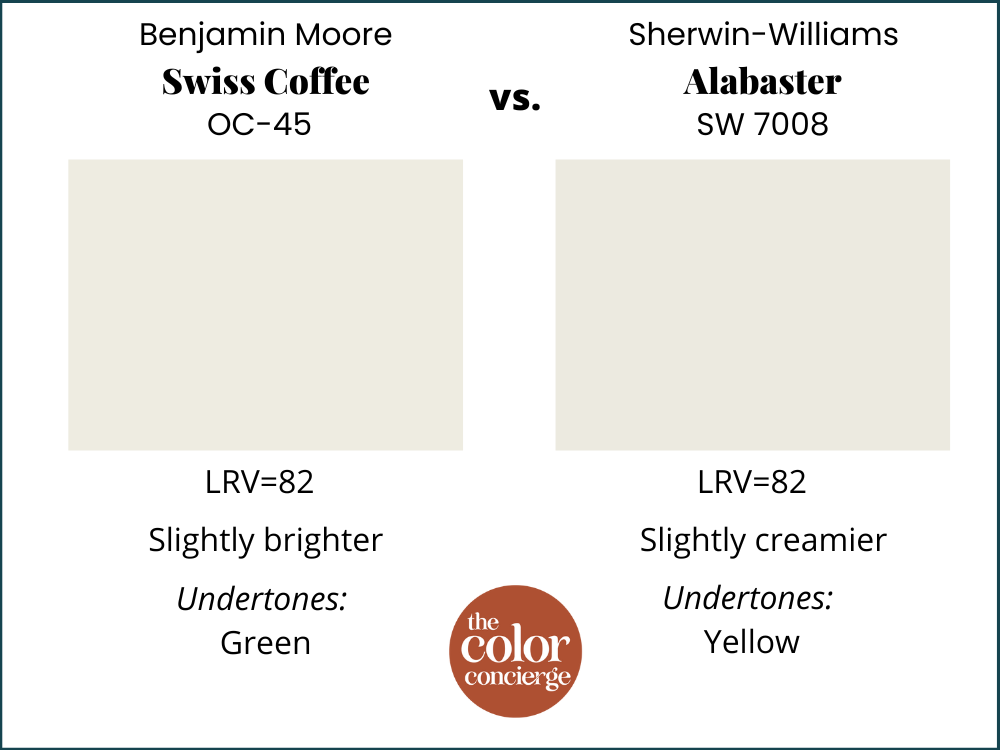 BM Swiss Coffee vs SW Alabaster