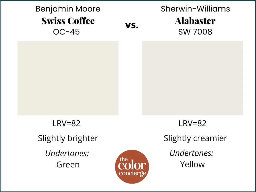 BM Swiss Coffee vs SW Alabaster