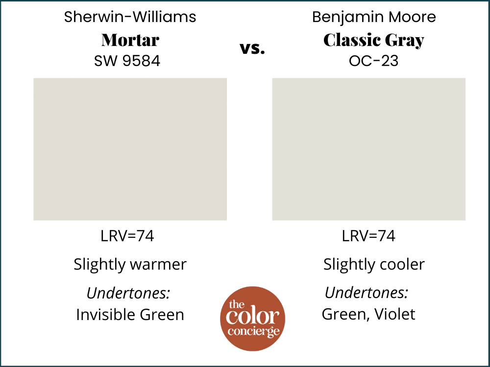 Paint swatches comparing SW Mortar vs BM Classic Gray.
