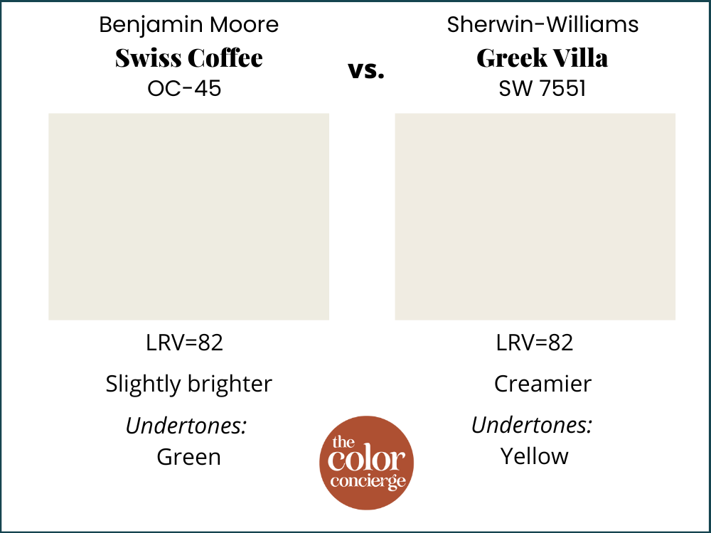BM Swiss Coffee vs SW Greek Villa