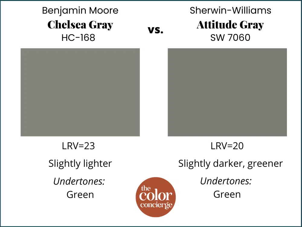 BM Chelsea Gray vs SW Attitude Gray