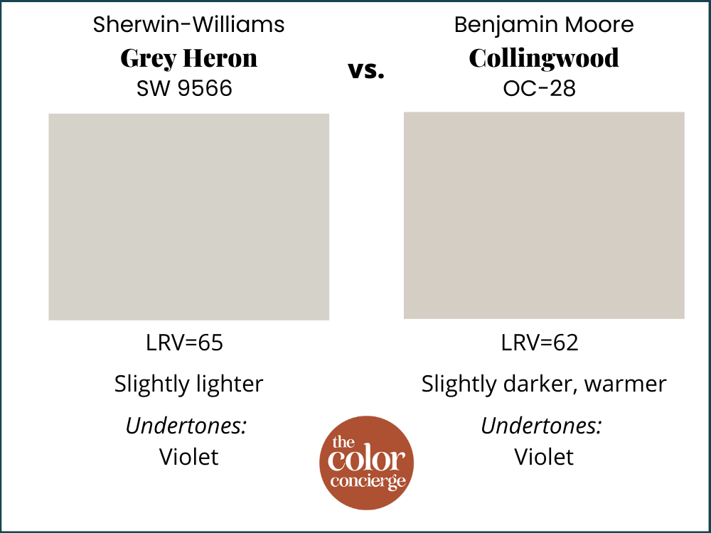 SW Grey Heron vs BM Collingwood