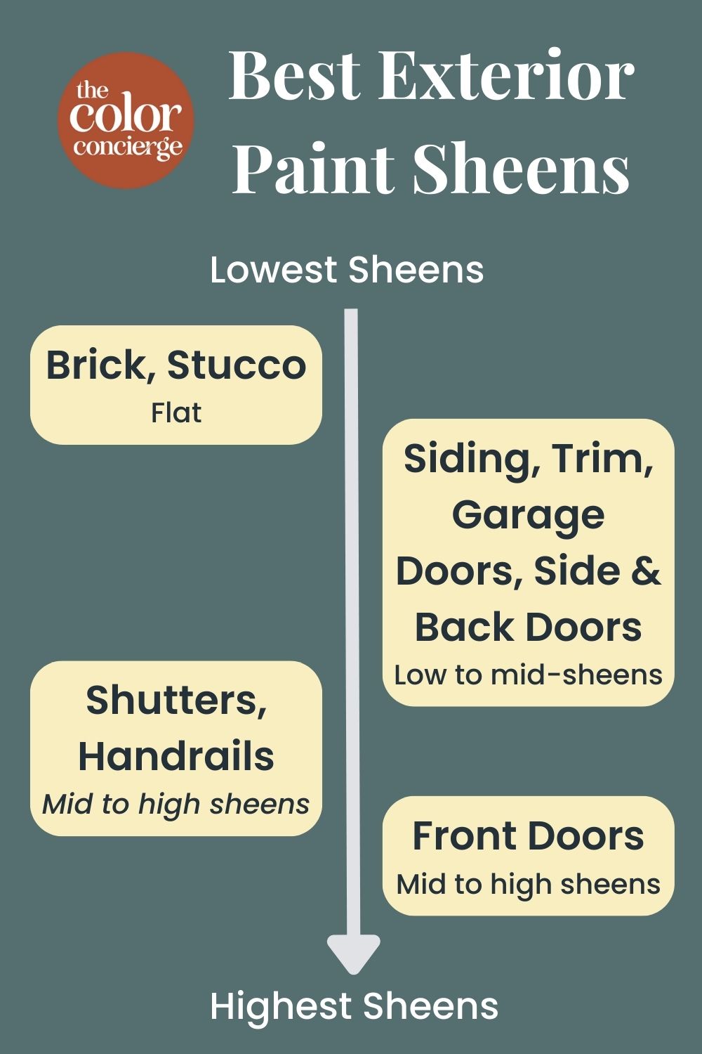 The Best Paint Sheens for Interiors and Exteriors Color Concierge