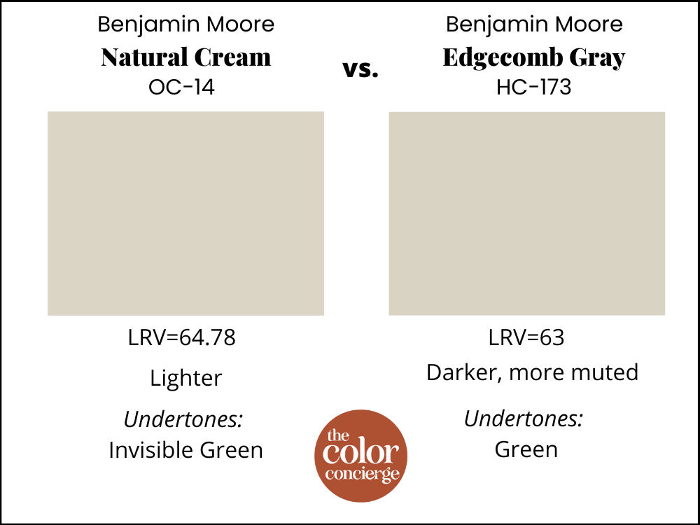 Benjamin Moore Natural Cream vs Benjamin Moore Edgecomb Gray