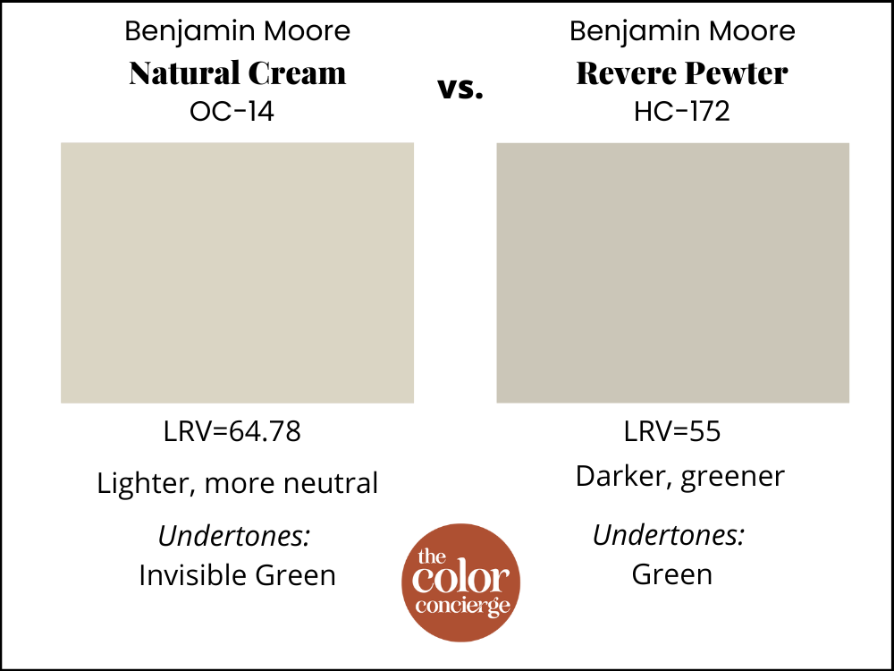 Benjamin Moore Natural Cream vs Benjamin Moore Revere Pewter