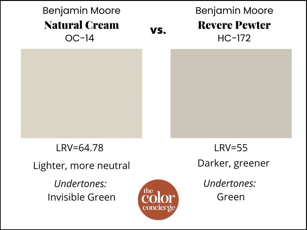 Benjamin Moore Natural Cream vs Benjamin Moore Revere Pewter