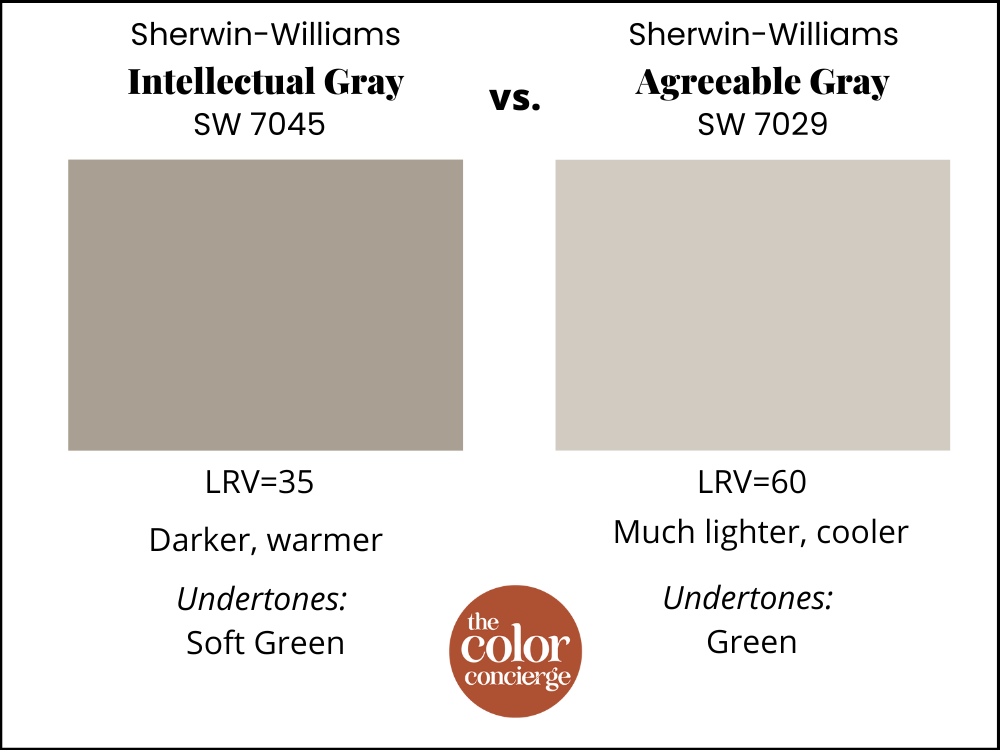 SW Intellectual Gray vs SW Agreeable Gray