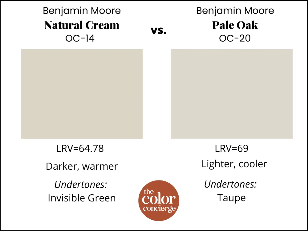 Benjamin Moore Natural Cream vs Benjamin Moore Pale Oak