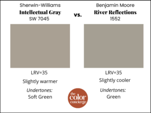 Sherwin-Williams Intellectual Gray (SW 7045) Color Review - Color Concierge