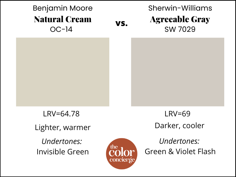 Benjamin Moore Natural Cream vs Sherwin-Williams Agreeable Gray