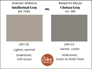 Sherwin-Williams Intellectual Gray (SW 7045) Color Review - Color Concierge