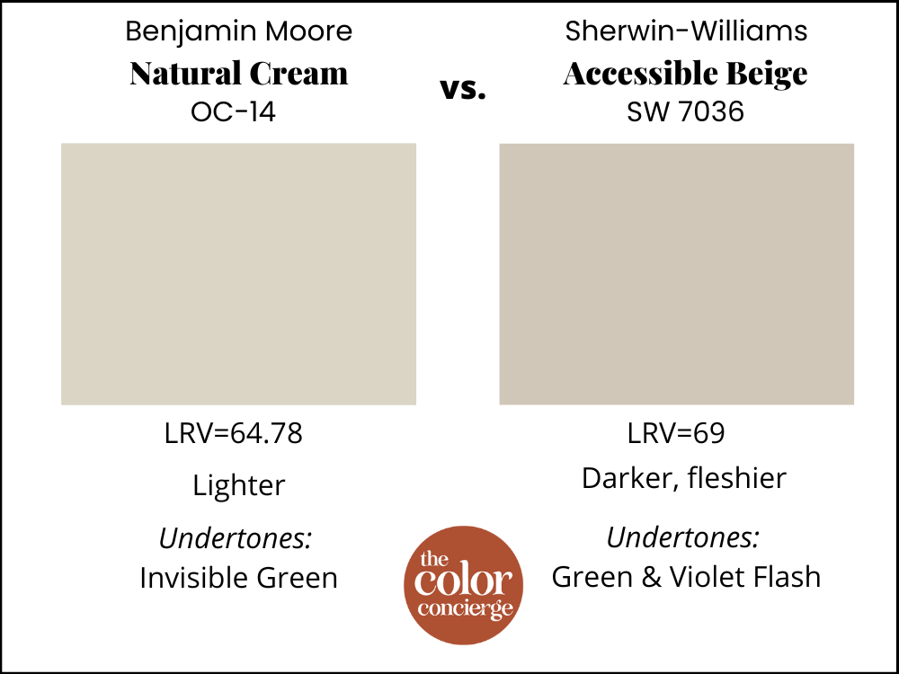 Benjamin Moore Natural Cream vs Sherwin-Williams Accessible Beige