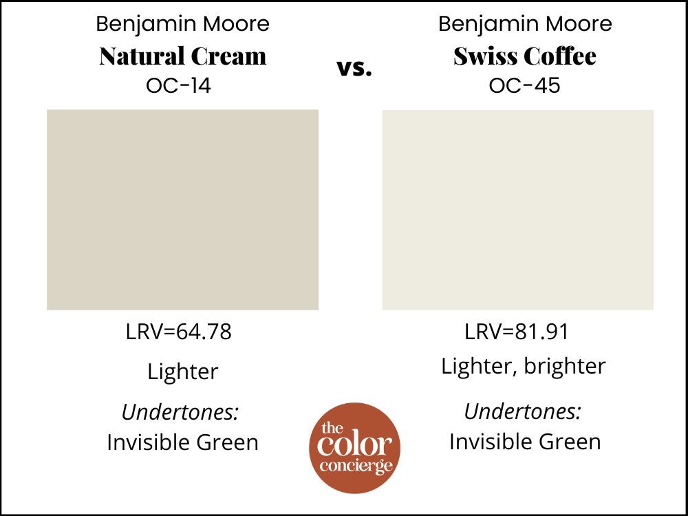 BM Natural Cream vs BM Swiss Coffee
