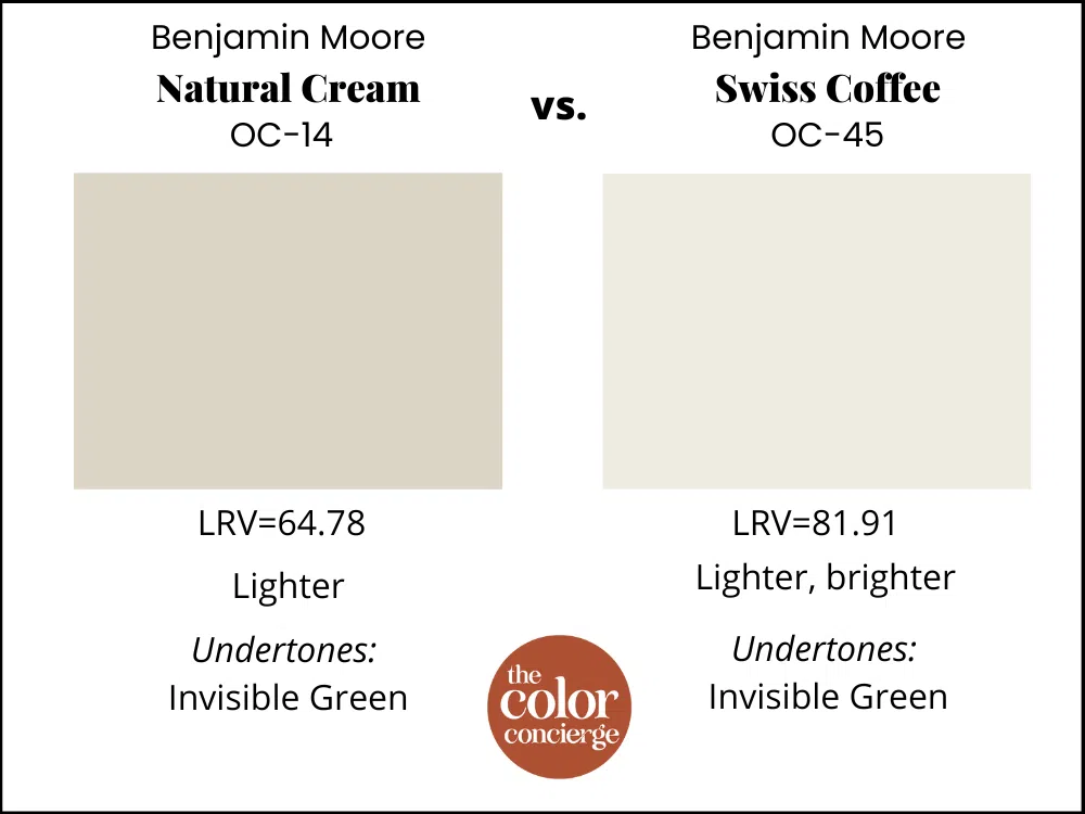 BM Natural Cream vs BM Swiss Coffee
