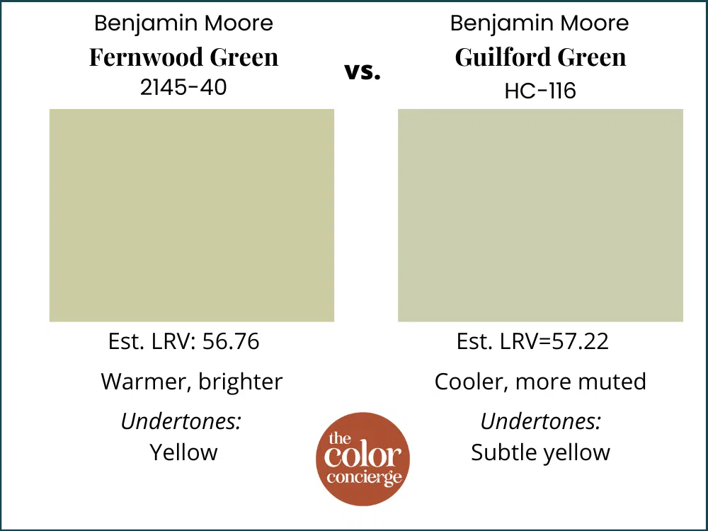 BM Fernwood Green vs BM Guilford Green