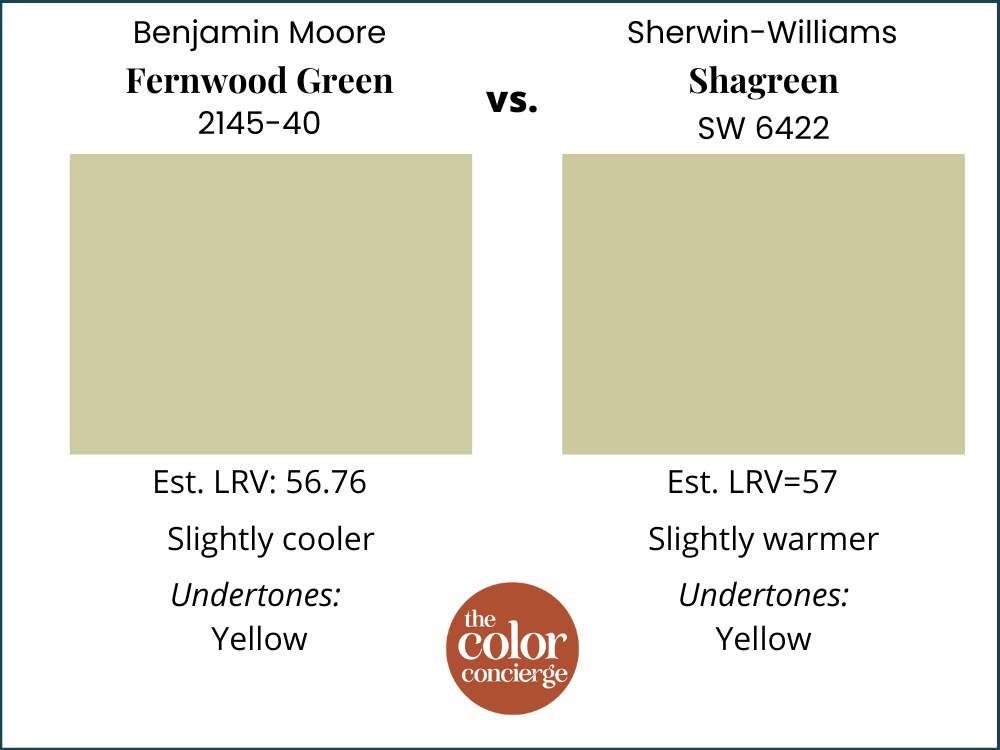 BM Fernwood Green vs SW Shagreen