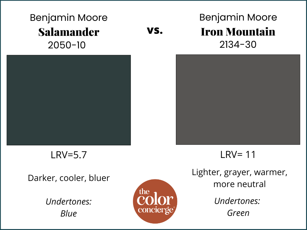 Compare Salamande vs. BM Iron Mountain