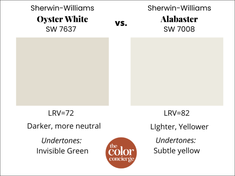 SherwinWilliams Oyster White Color Review