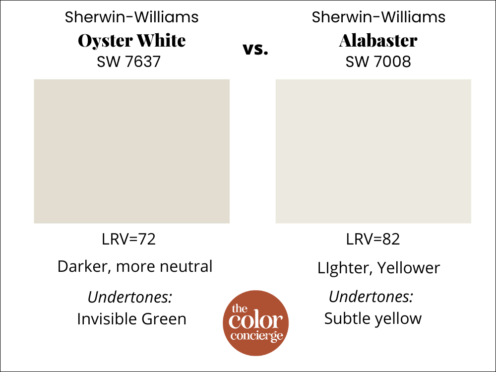 Sherwin-Williams Oyster White vs. BM Alabaster