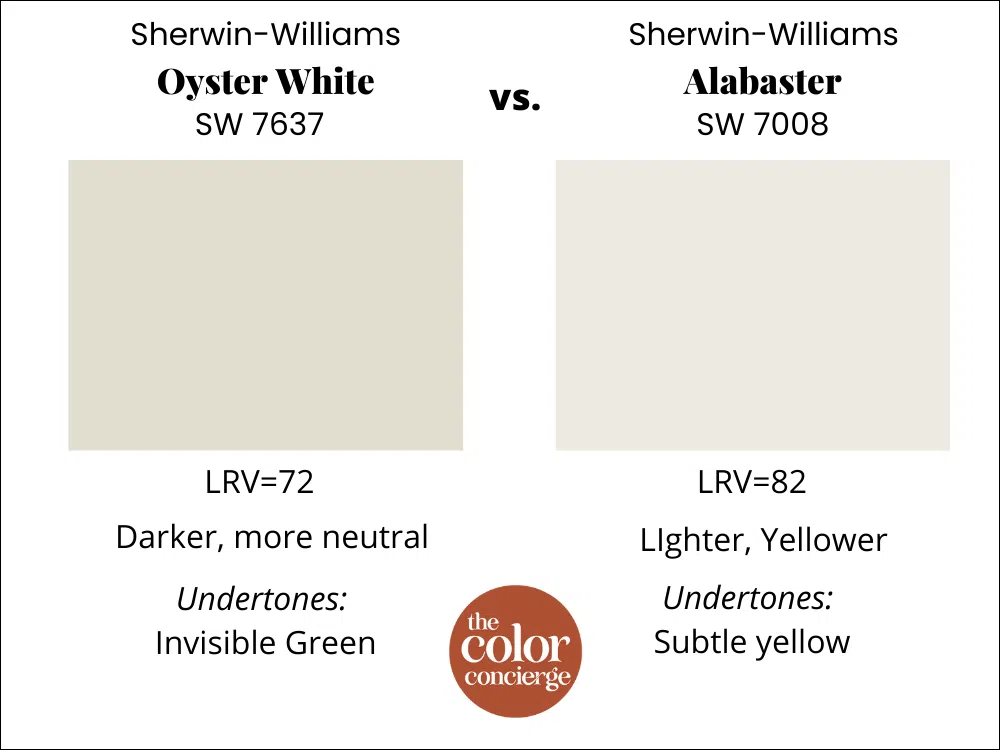 Sherwin-Williams Oyster White vs. BM Alabaster