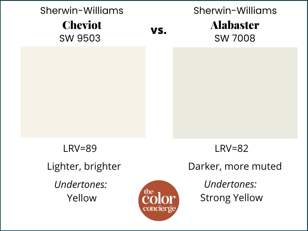 Sherwin-Williams Cheviot vs Sherwin-Williams Alabaster